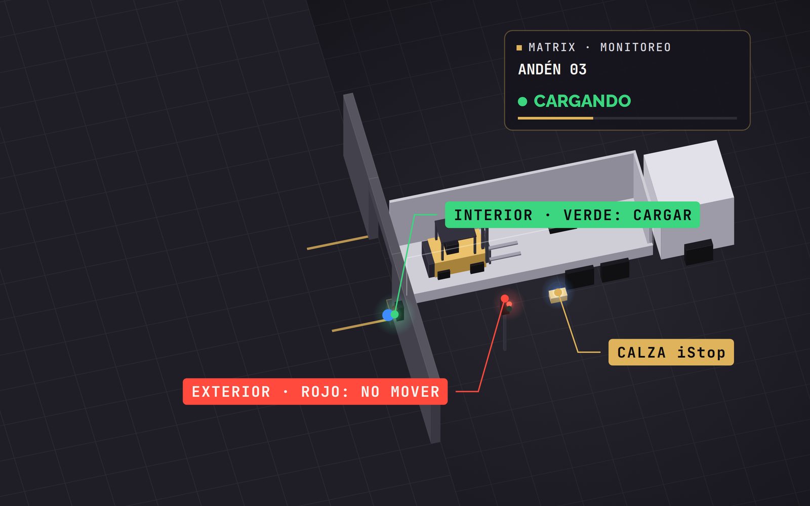 Ilustración: andén con camión, calza iStop, semáforo interior en verde y exterior en rojo